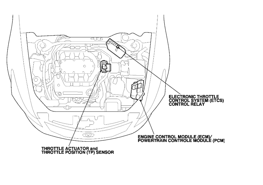 Engine RPM Increases in Neutral and Idle