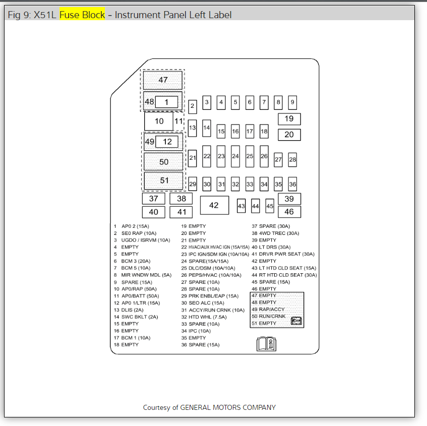 Park Lights Will Not Go Off Shut Engine Off and Park Lights