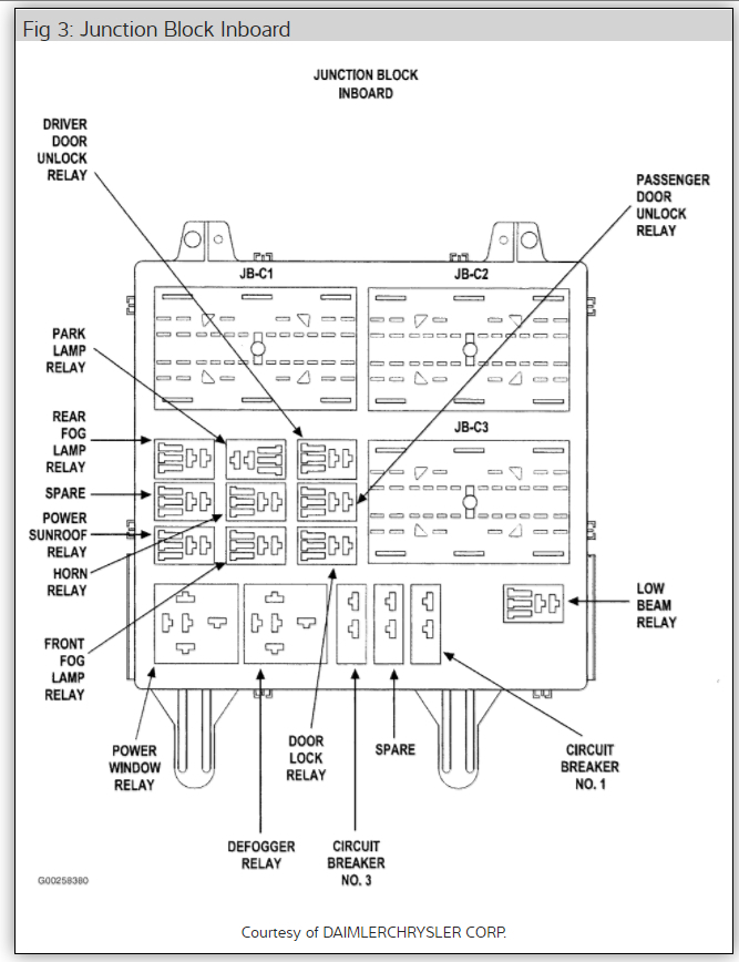 2005 Jeep Wrangler Wiring Diagram Download from www.2carpros.com