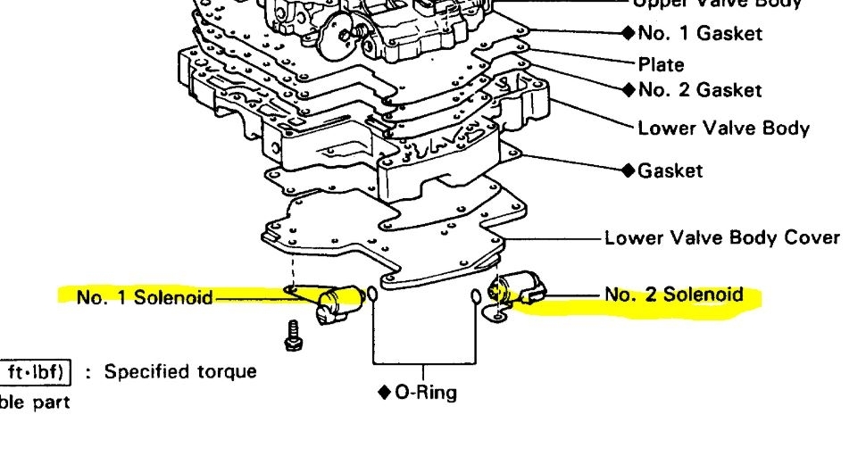 Transmission Will Not Shift Into Third Gear