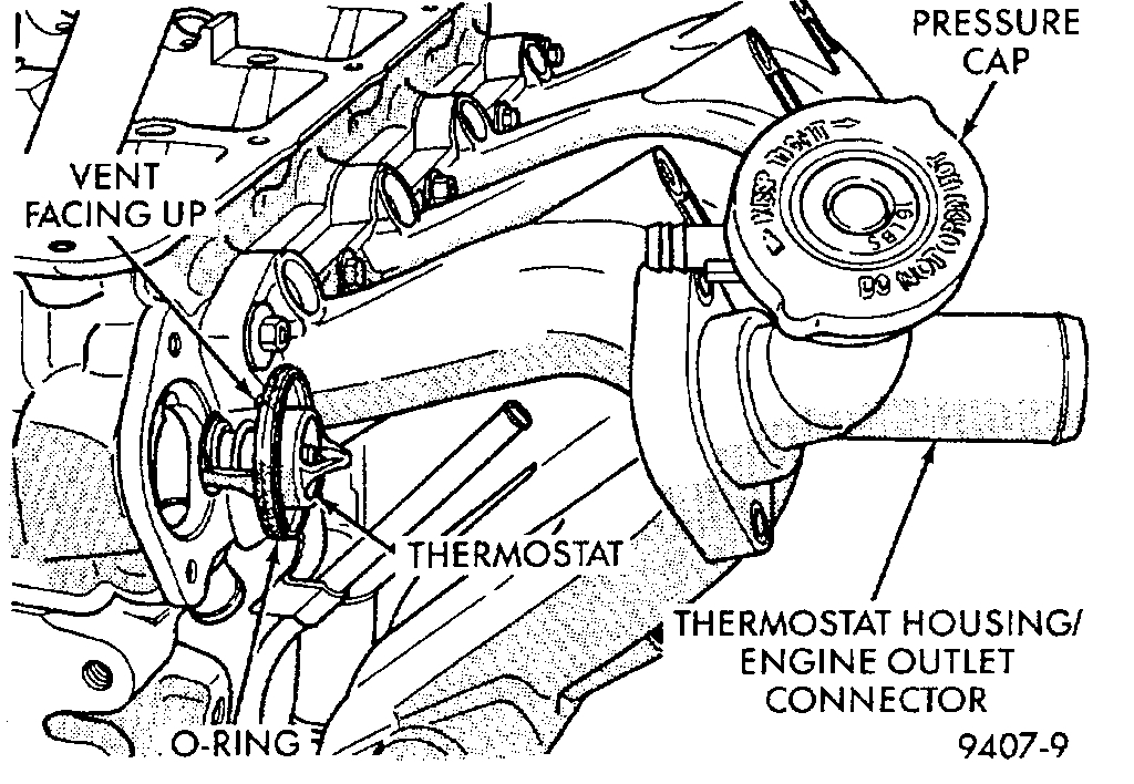 Temperatures Gauge Fluctuations the Temperature Gauge Reads