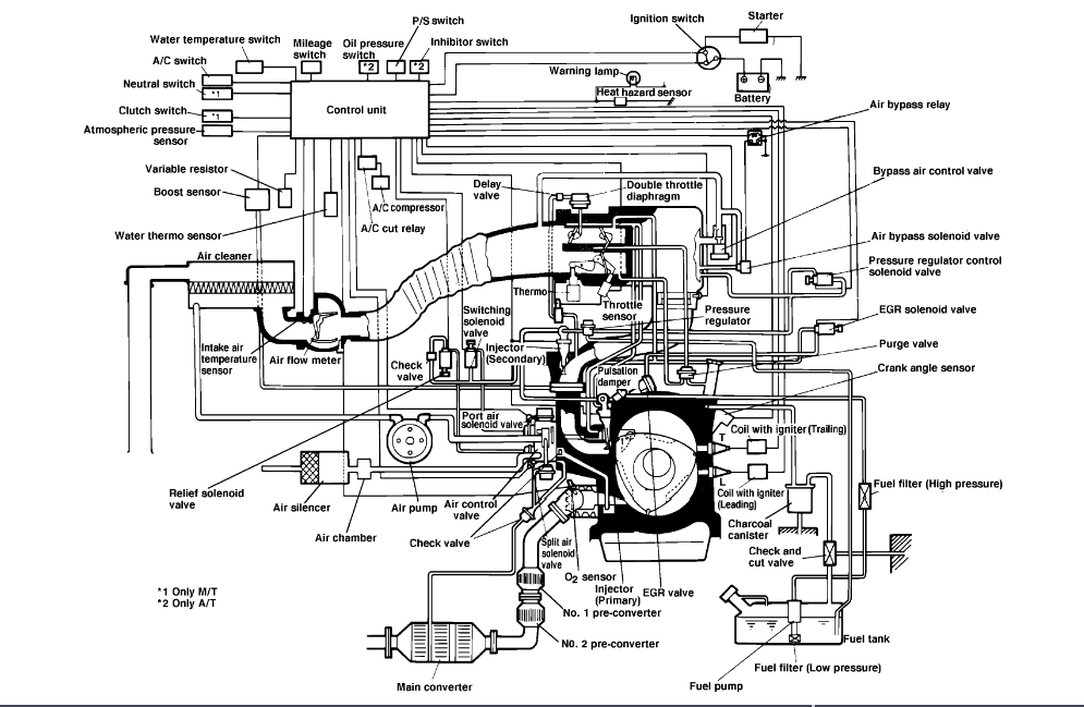 Engine Vacuum Diagrams I Removed The Uim In Order To Do Some Work