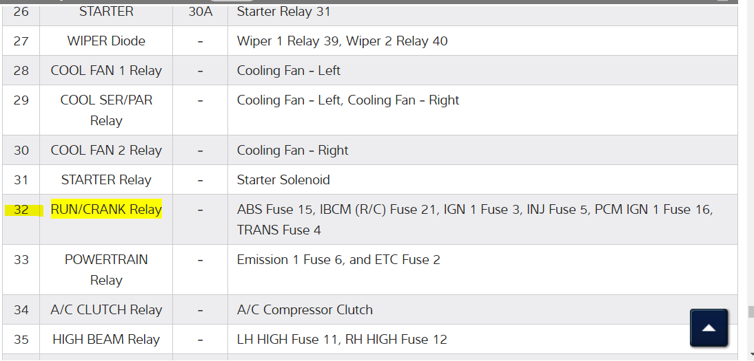 No Starter Everytime I Try to Start My Car I Turn the Key but It