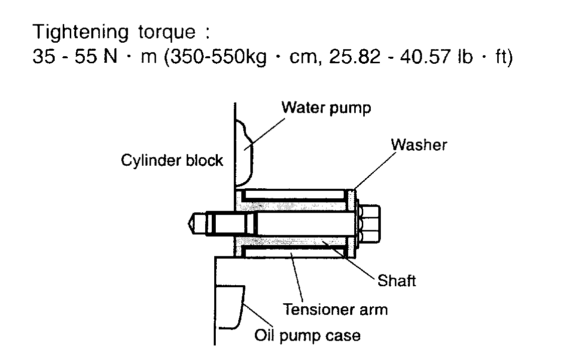 Is the Crank Position Reader Plate Supposed to Spin Around the