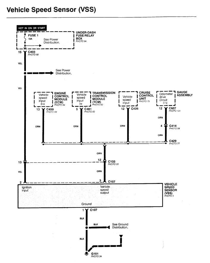 Speedometer Is Not Working I Replaced My VSS, and My Speedometer