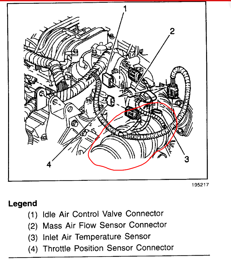 Whistling Sound When Engine Is Revving My Car Engages Into a