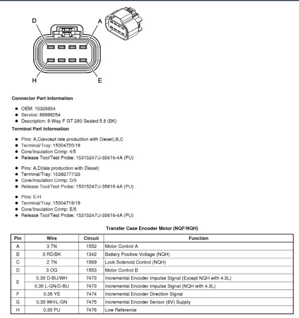 Service Four Wheel Drive, Codes C0392 and C0398