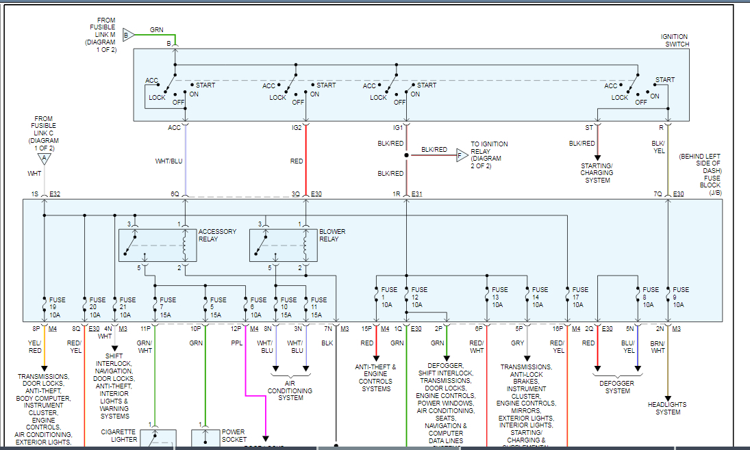 Fuses and Labels for the Passenger Fuse Box as Well as the Engine