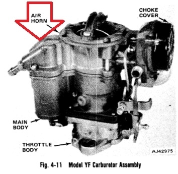 No Fuel to Carburetor: I Am Restoring This Cj7 and Just Put a ...
