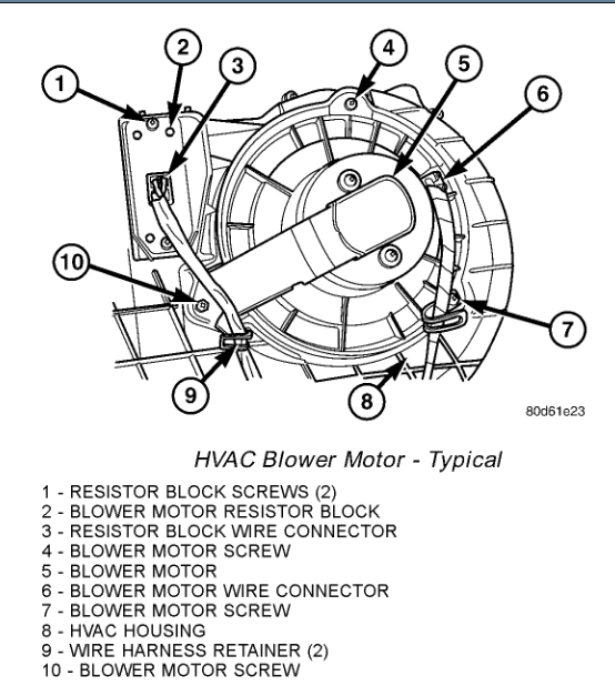 Blower Motor Issues 1D7GL42K94S697003 Is the VIN. I'm