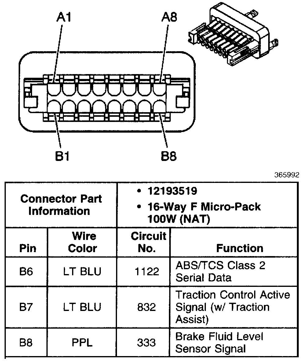ABS and Brake Lights Come on at the Same Time