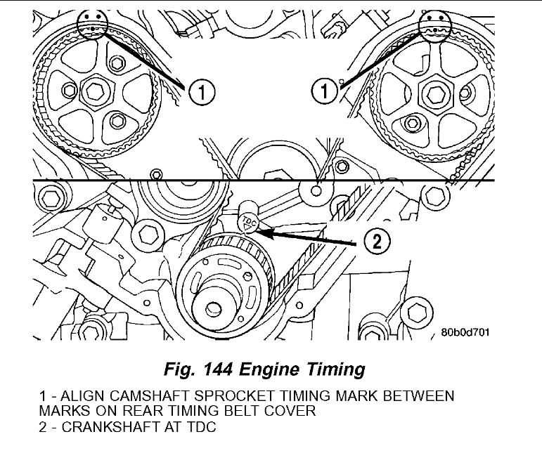 Sluggish When Running 2.7 Engine. We Went to Replace the Water
