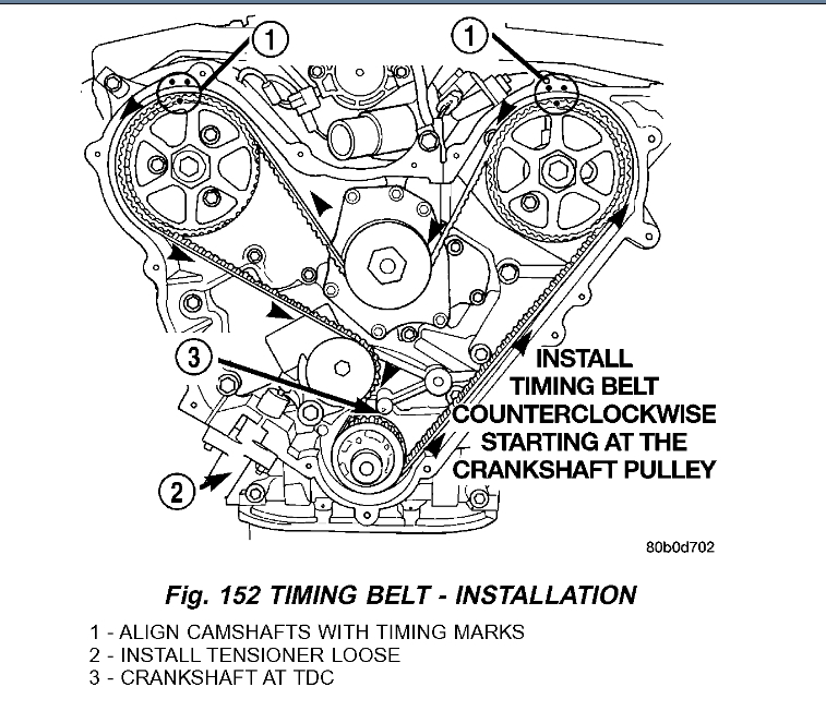 Sluggish When Running 2.7 Engine. We Went to Replace the Water
