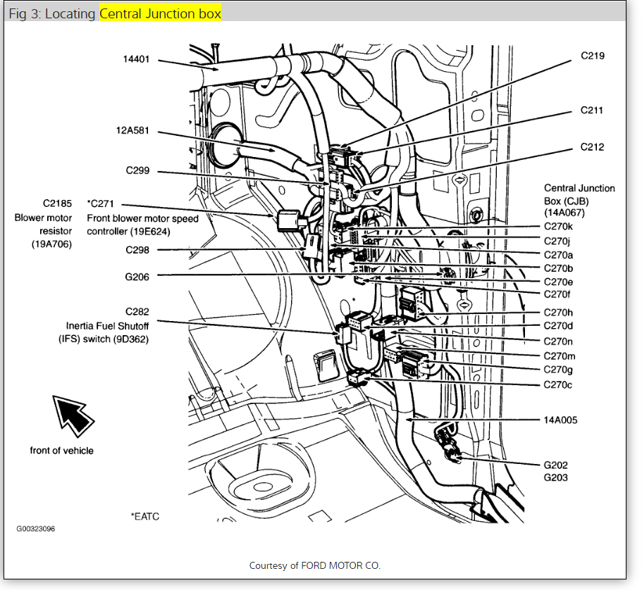 Ford F150 Cigarette Lighter Fuse Location
