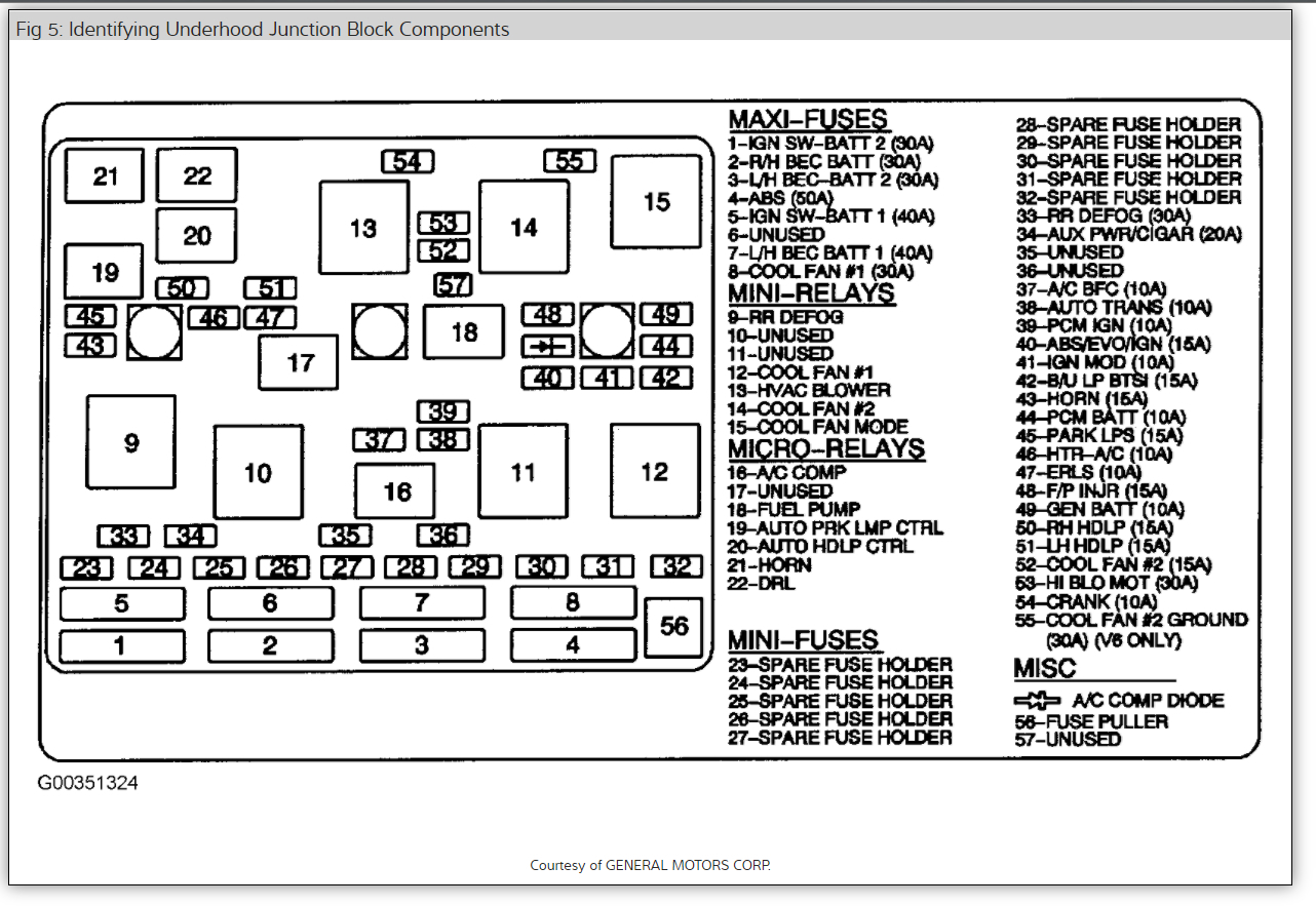Car Engine Will Not Start Just Clicks