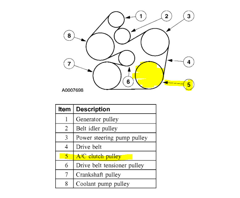 I Need to Bypass the Air Conditioner Compressor Bypass Belt?