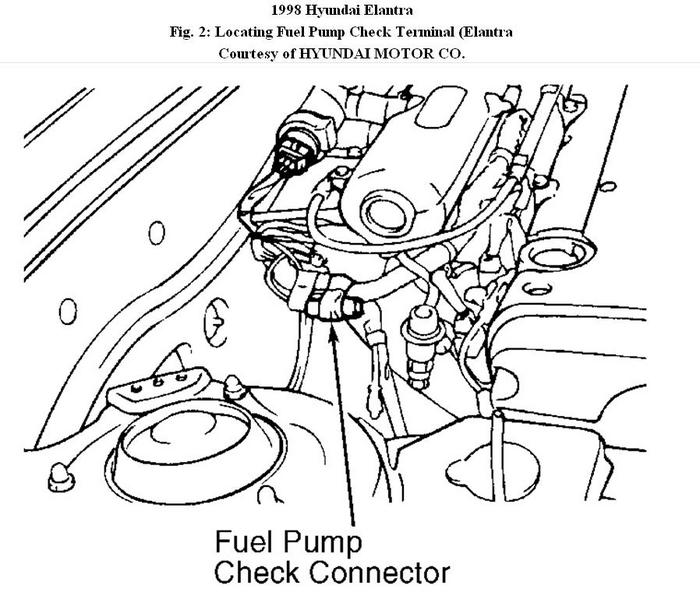 Fuel Pump No Power to Fuel Pump I Have Checked Relay and Fuse and...