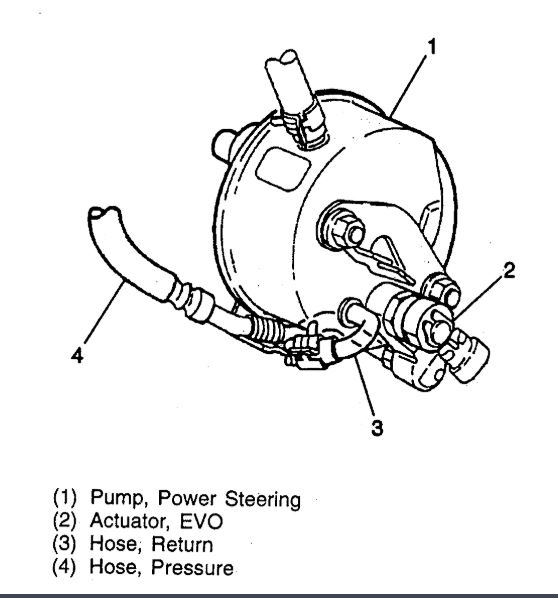 Does My Van Have a Power Steering EVO