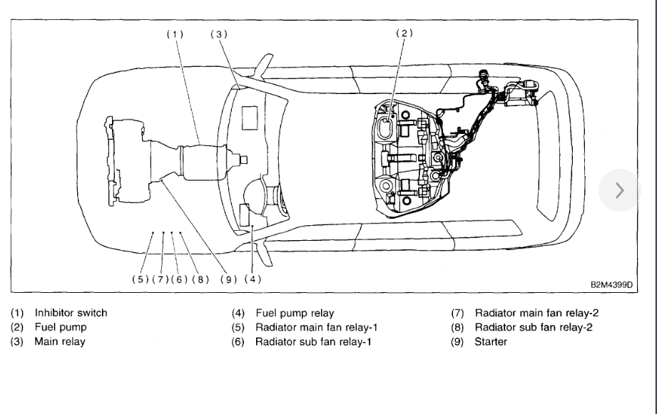 2000 Subaru Outback Fuel Pump Relay Location - Greatest Subaru