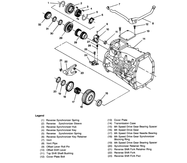 Manual Transmission Stuck In Reverse