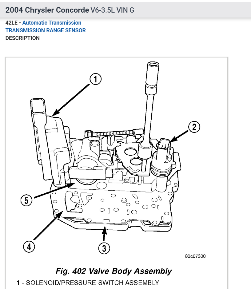 Transmission Issue Codes P0700, P1776, P0841, P1684