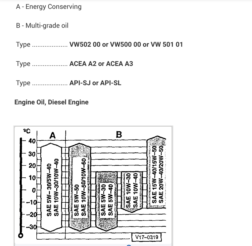 Gear oil weight chart driverDer