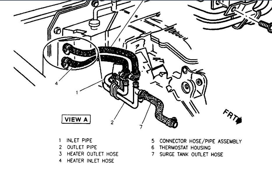 I Can Hear Blower Motor Running but Zero Hot Air Comes Out