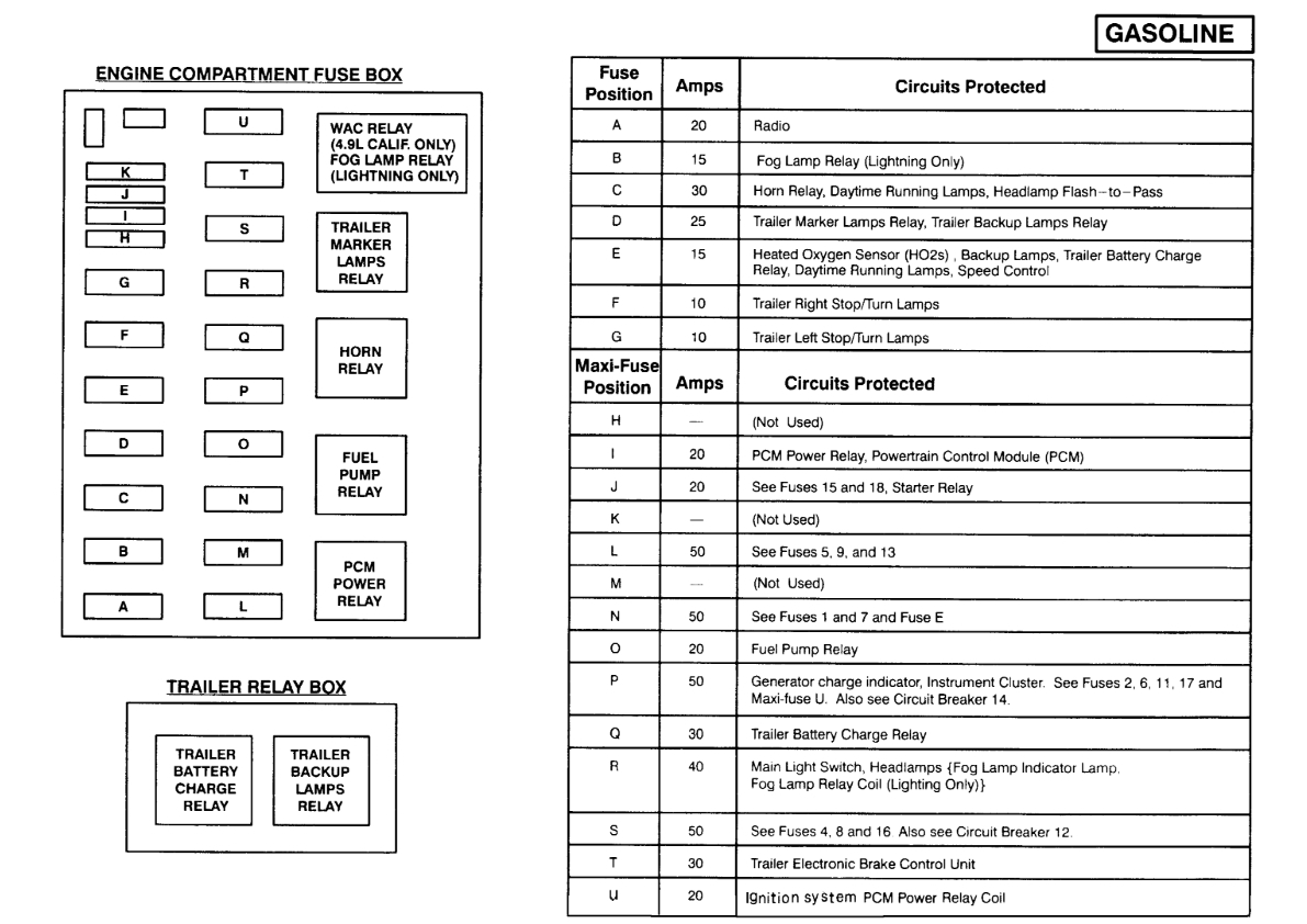 2000 Ford F150 Wiring Diagram Pictures - Wiring Diagram Sample