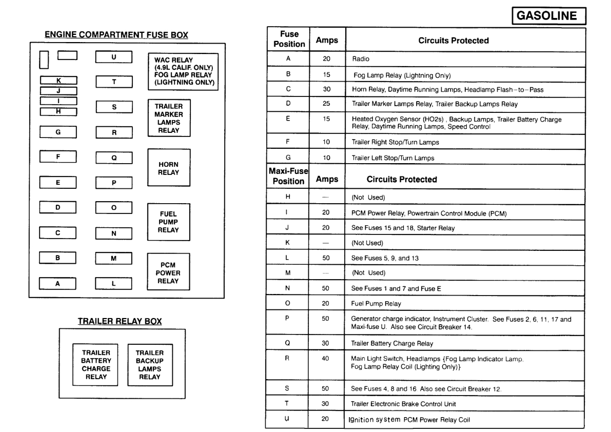 1995 Ford F150 Fuel Pump Wiring Diagram from www.2carpros.com