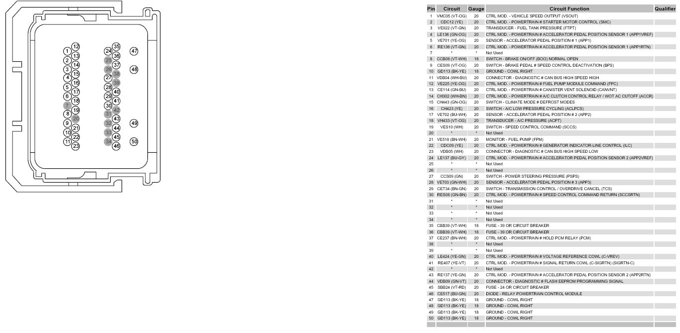 GM PCM Pinout Diagram