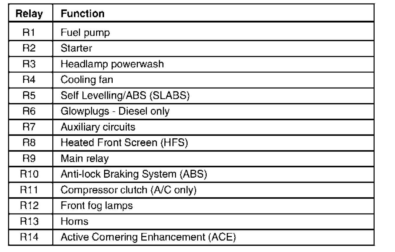 Spark Plugs Not Firing the Engine Cranks but There Is No Voltage