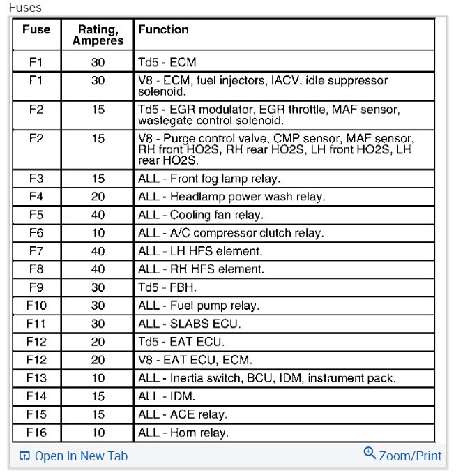 Spark Plugs Not Firing the Engine Cranks but There Is No Voltage