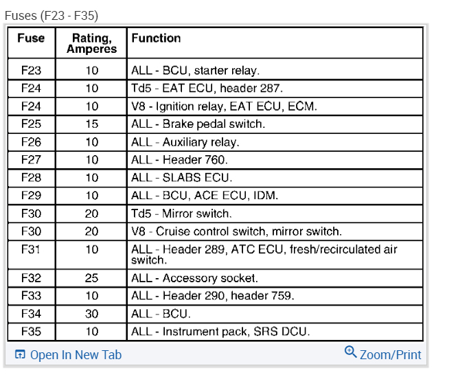 Spark Plugs Not Firing the Engine Cranks but There Is No Voltage