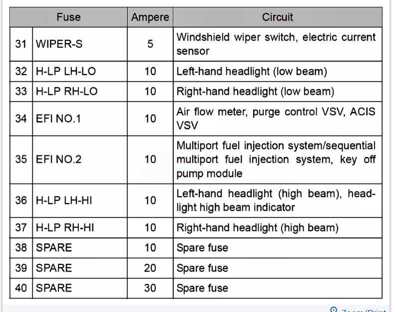 Headlights Stopped Working, Sometimes My Headlights Have Stopped