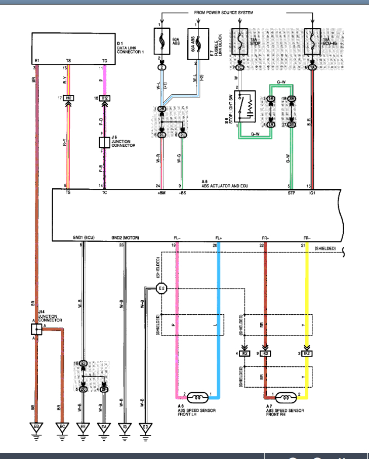 Humming Sound When Applying Brake Pedal My Car Makes Humming
