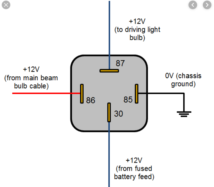 Fuel Pump Relay Location and Bypass Instructions