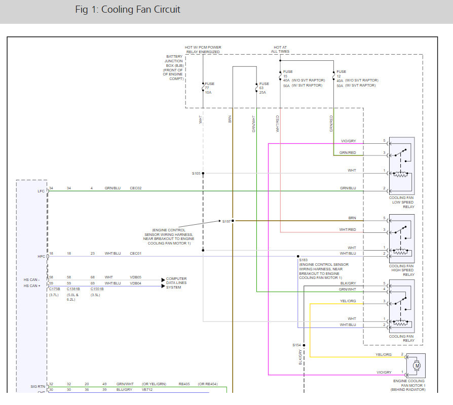 The Radiator Cooling Fans Stay on High Speed Constantly?