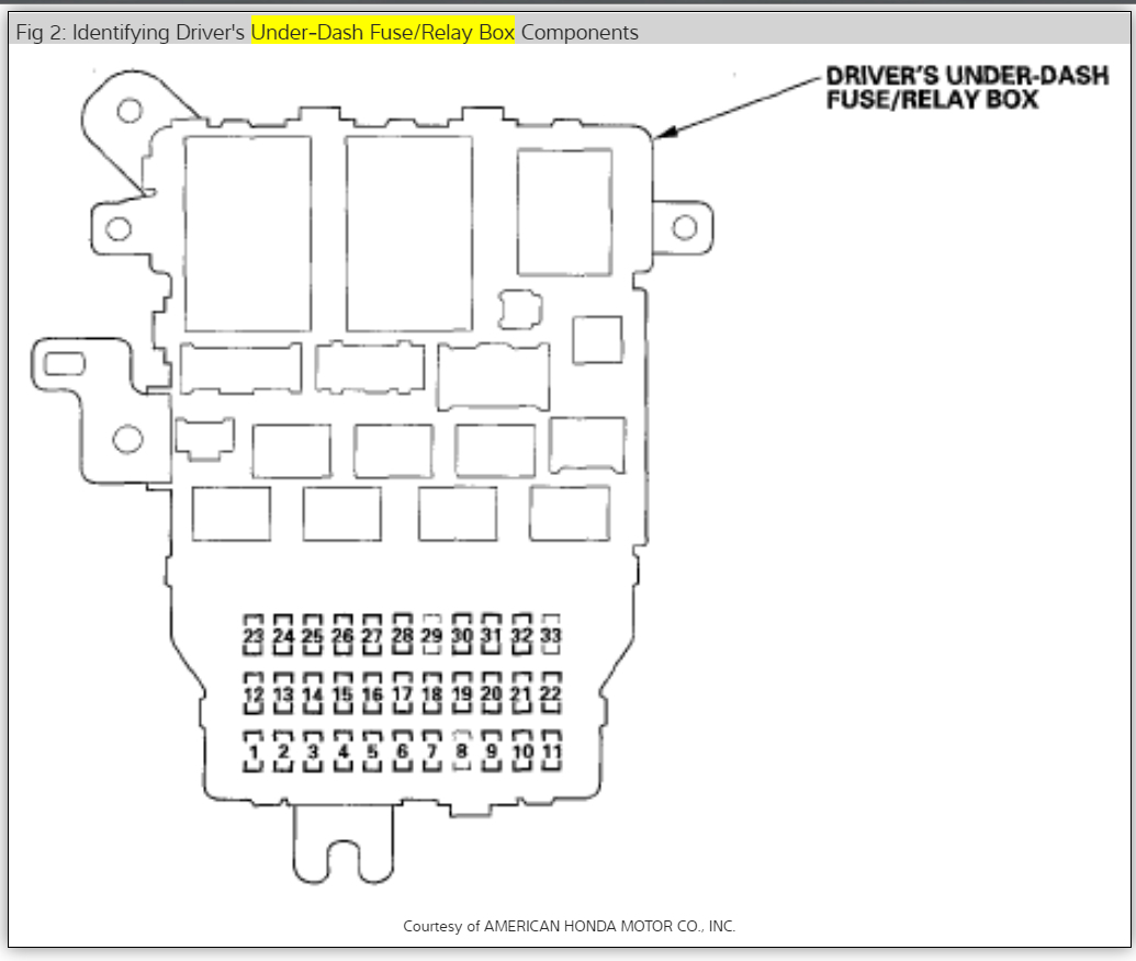 Fuse Box Honda Odyssey 2002 - Wiring Diagram