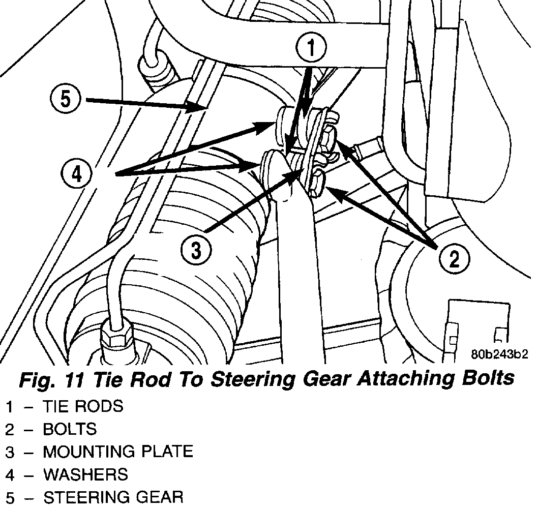 Inner Tie Rod Bushing Replacement Need to Know How to Replace the...