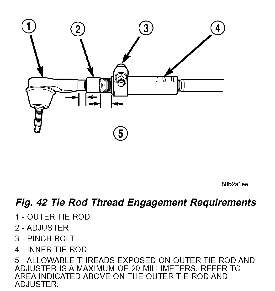 Inner Tie Rod Bushing Replacement Need to Know How to Replace the...