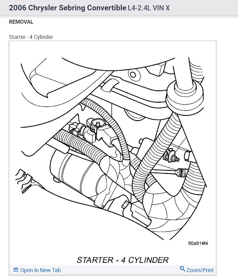 Starter Location? Starter Fuses Keeps Blowing. I Change It Then