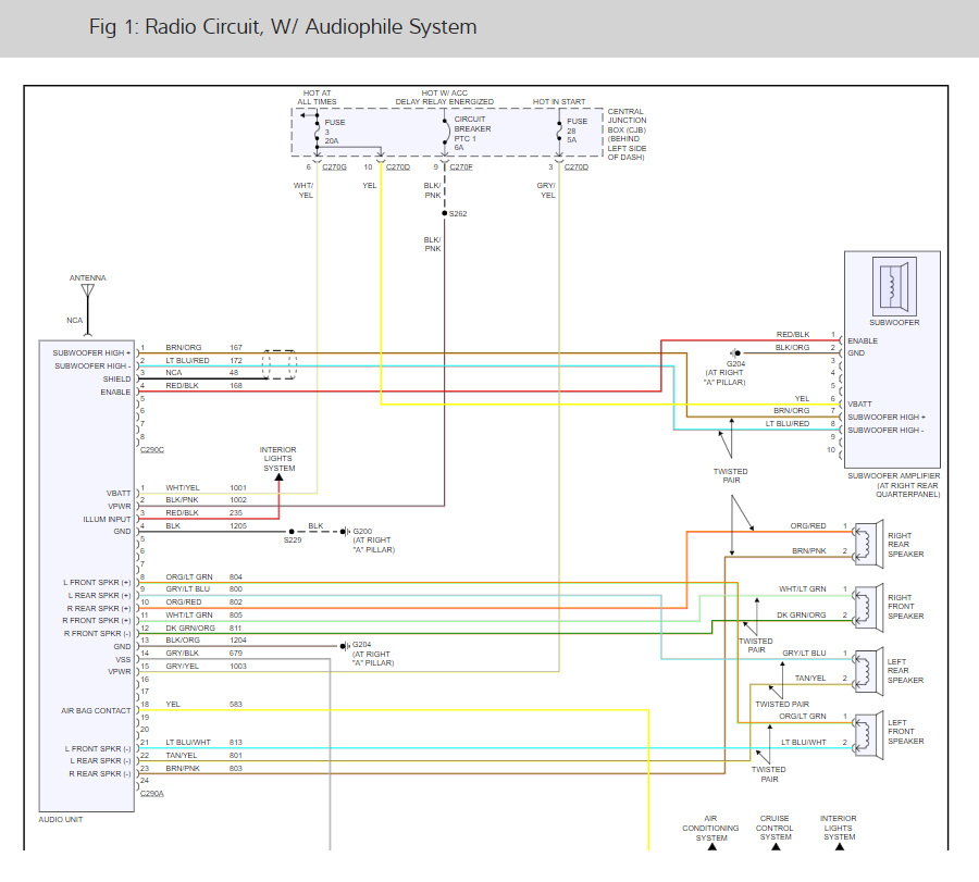 41 2000 Ford F150 Radio Wiring Harness Diagram - Wiring Diagram Source ...