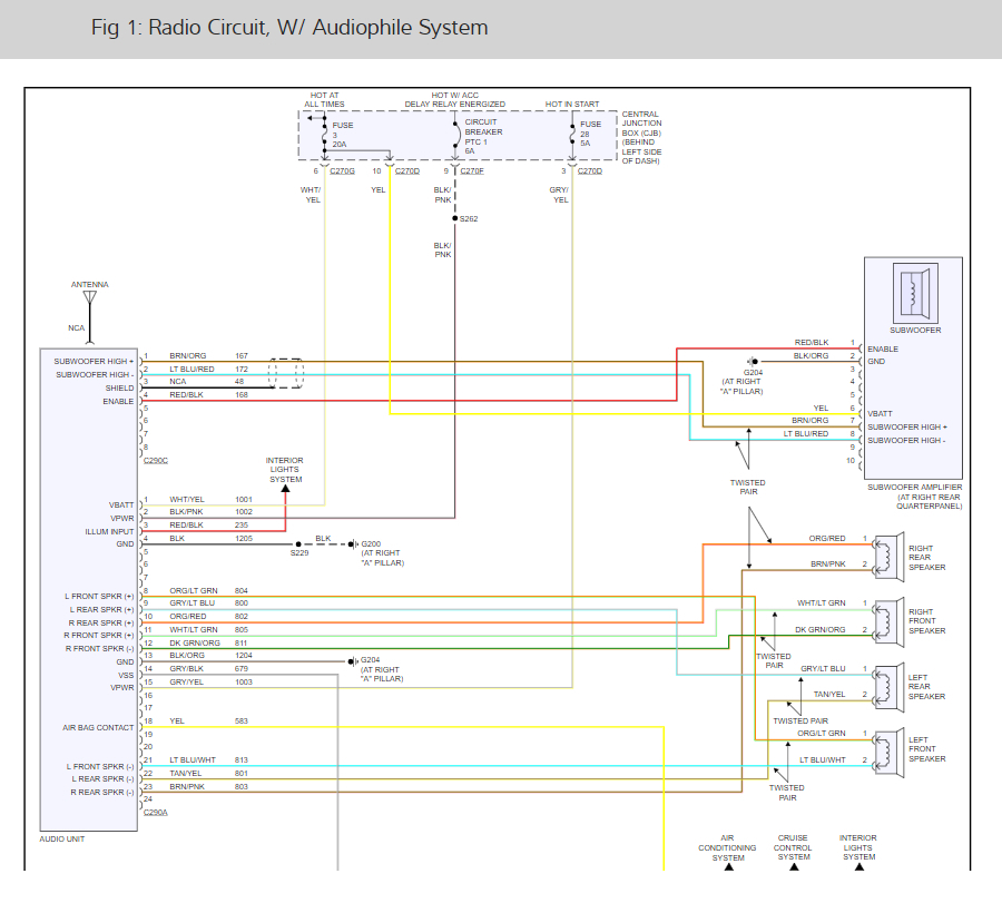 1994 Ford F150 Xlt Stereo Wiring Diagram - Search Best 4K Wallpapers