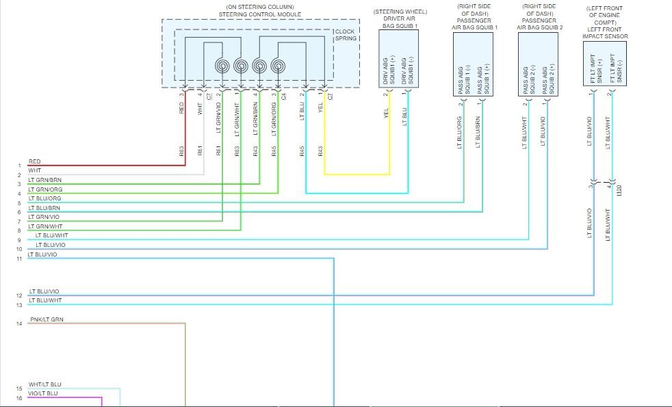 Passenger Frontal Squib 1 Control Wires Shorted Together