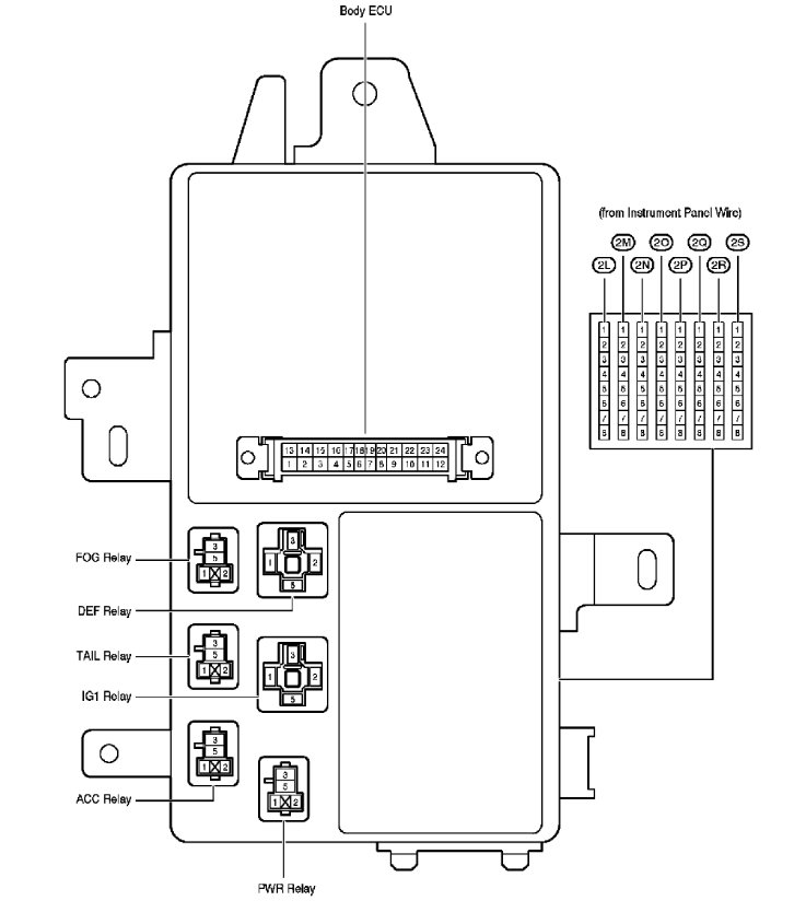 Fuse Panel? Where Is the Power Window Fuse?