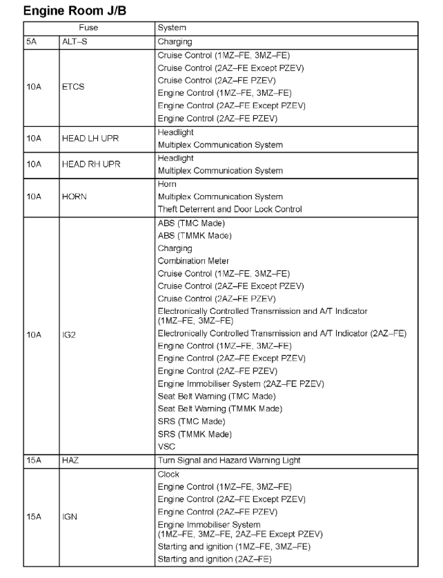 Fuse Panel? Where Is the Power Window Fuse?