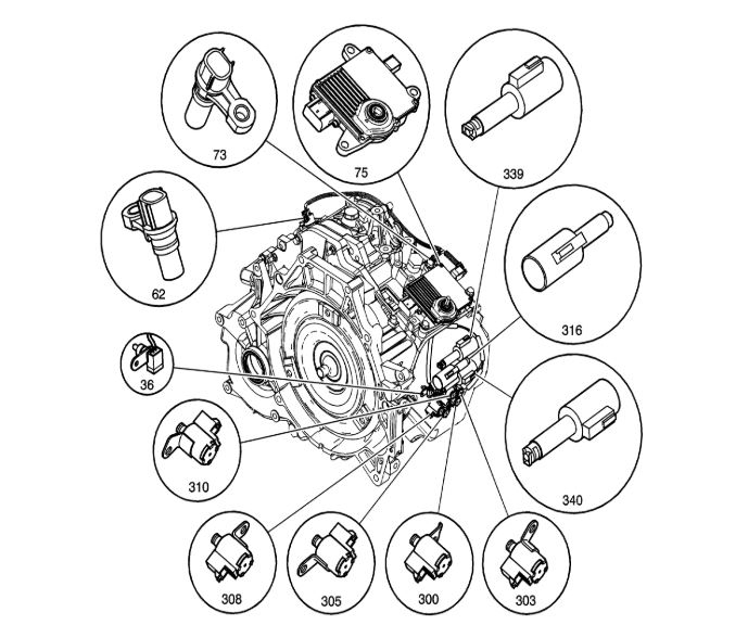 Transmission Slipping Transmission Slipping From Third to Fourth