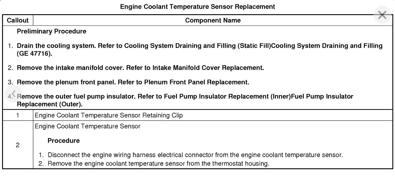 Coolant Temperature Sensor Coolant Temperature Sensor