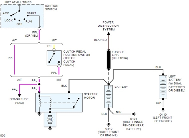 My Truck Will Not Start: I Recently Replaced the Starter, Page 2