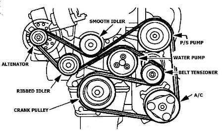 12 2001 Ford Taurus Serpentine Belt Diagram - Free Wiring Diagram Source